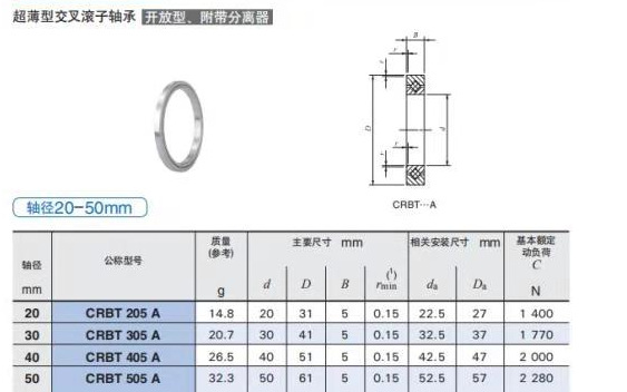 洛阳交叉滚子轴承超薄型CRBT405.jpg