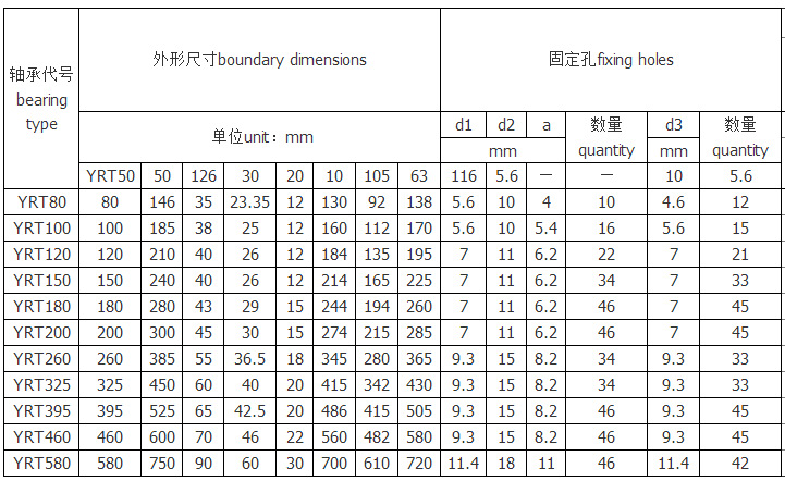 YRT150轴承洛阳精密转台轴承5.jpg